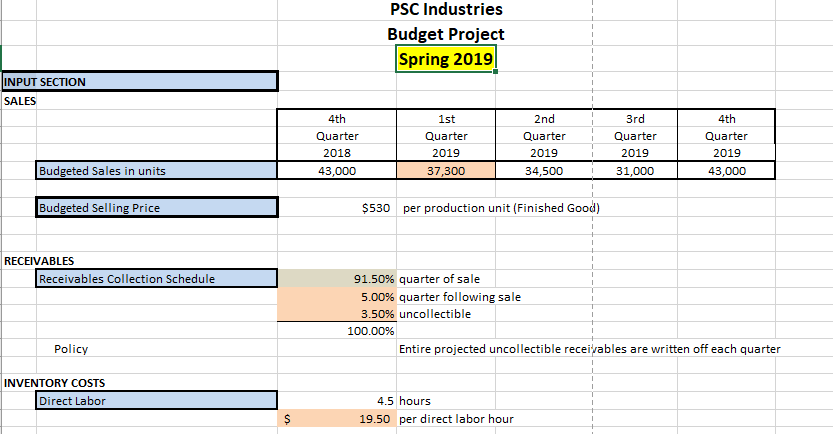 create the initial documents for the master budget: sales budget production budget