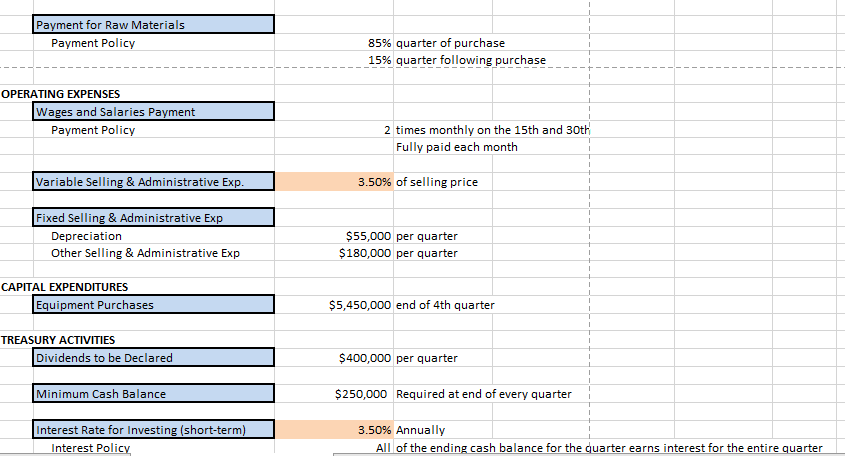 expense budget cash budget include a schedule of cash collections and payments
