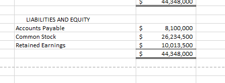 calculations A) Pro forma cost of goods manufactured B) Pro forma Cost