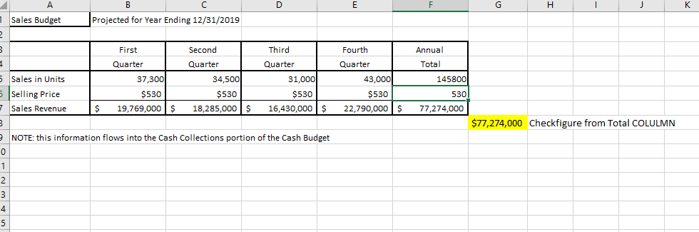 of goods sold- both financial and variable cost basis C) Pro forma