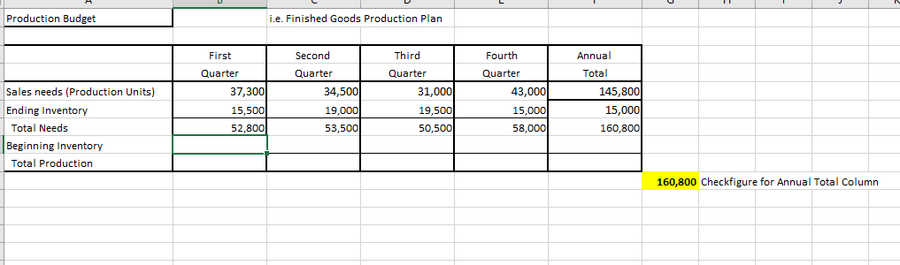 income statement (financial basis) D) Pro forma balance sheet E)Pro forma Income