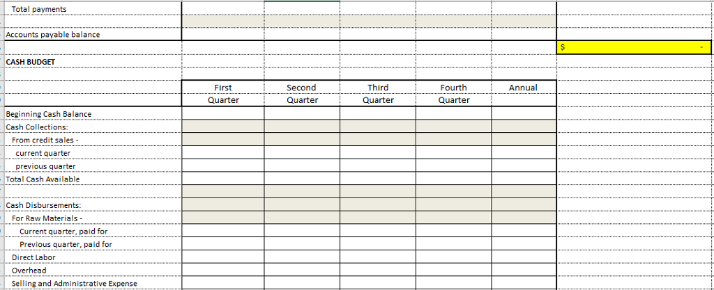 the flecxible budget results for production costs as if actual production were