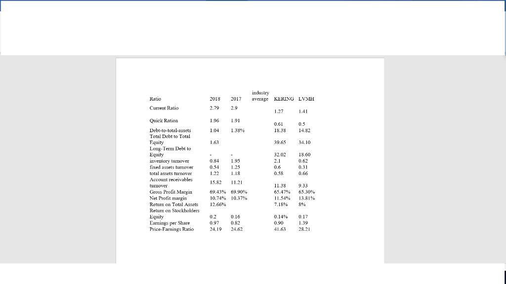 1. How has each ratio changed over time? 2. How does each