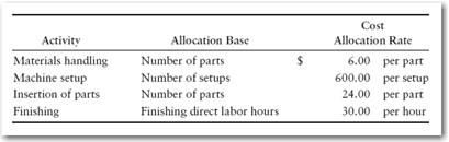 Refer to exercise 4. For 2011, Ericksons managers have decided to