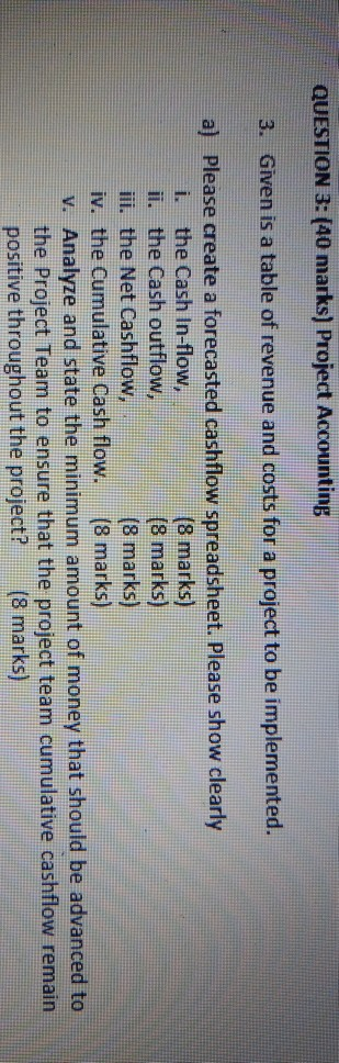  QUESTION 3: (40 marks) Project Accounting 3. Given is a table
