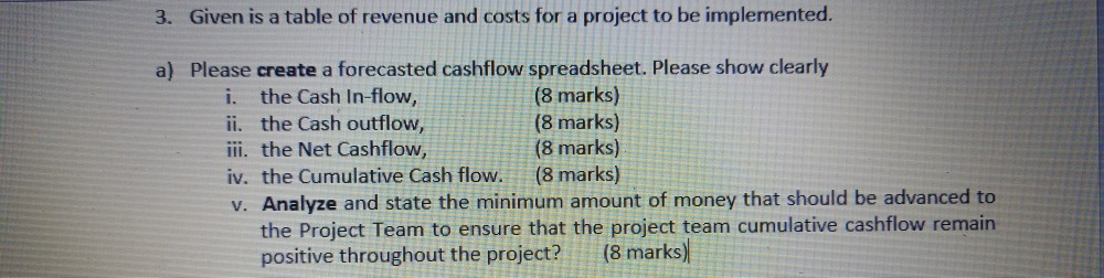 (8 marks) ii. the Cash outflow, (8 marks) iii. the Net Cashflow,
