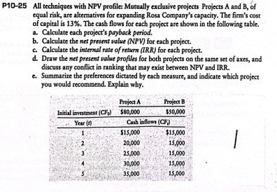  P10-25 All techniques with NPV profile: Mutually exclusive projects Projects A