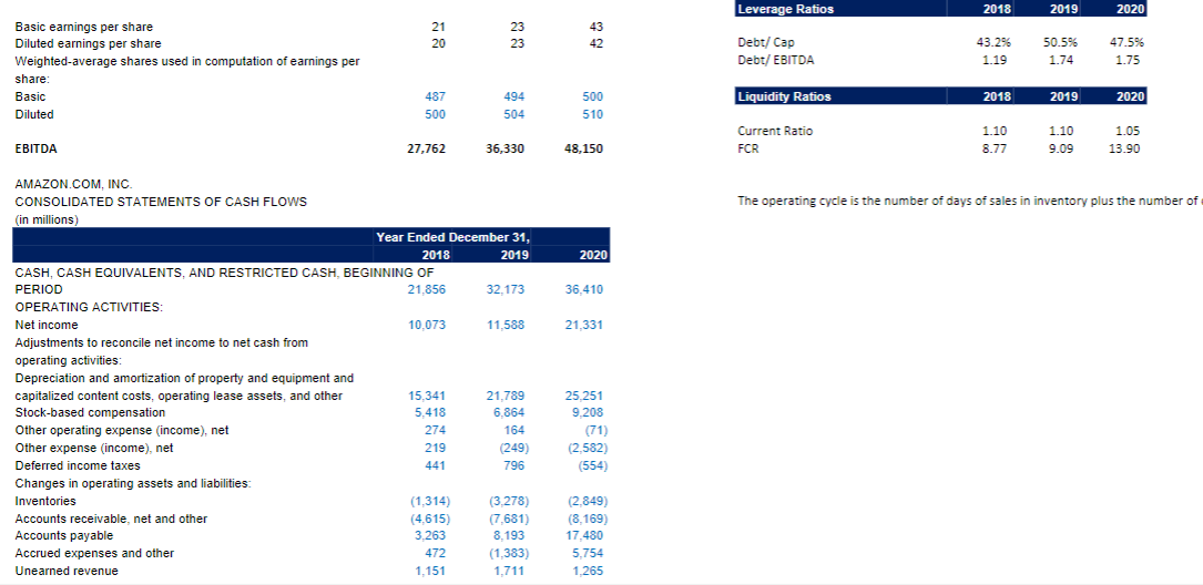 them to that of peers. The latest available number of shares outstanding