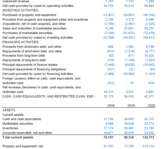 for Amazon is. 506,440,520 For this exercise, please use Amazon's closing share