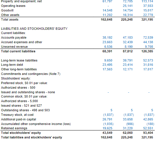 price as of 10/28/2021: $3446.57 Part 1: 1. Based on the above