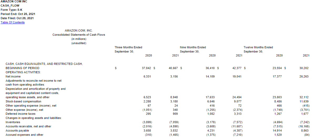 assumptions, calculate market value of equity. 2, Based on the most recent