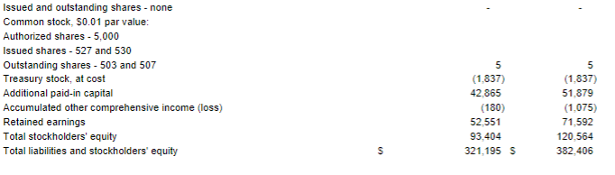 3, calculate: 1. EV /LTM Revenues 2. EV / LTM EBITDA 3.