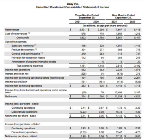 EV / LTM EBIT 4. Equity / LTM Net Income (equivalent or