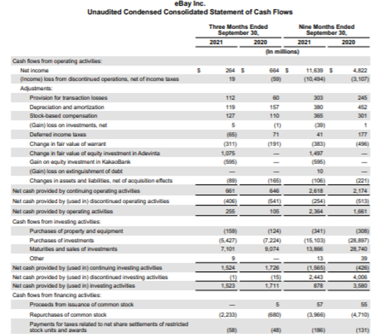 for Amazon stock Part 4: You would like to compare Amazon's trading