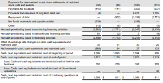 levels to one of its competitors, Ebay: Name Latest Reporting Date Latest