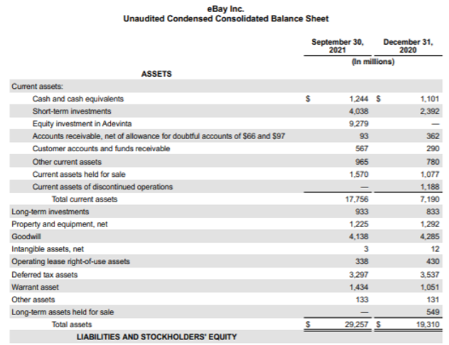 K Date Shares Outstanding 2020 Annual Revenues 2020 Annual Operating Income 2020