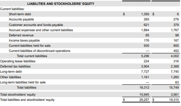 Annual Net Income 2020 Annual D&A Ebay 9/20/2021 12/31/2020 650,055,805 10,271 2,711