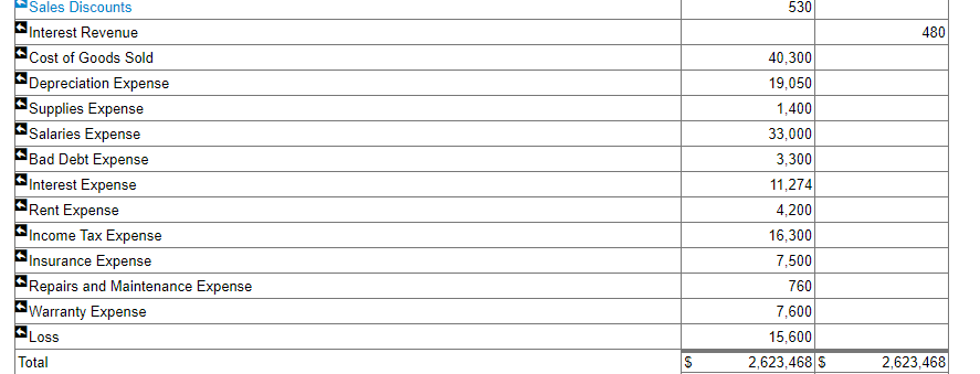 Equity. Each asset and liability account is reported separately on the balance