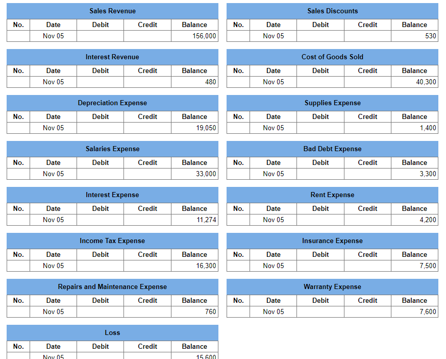 sheet. The unadjusted, or post-closing balances will appear for each account, based