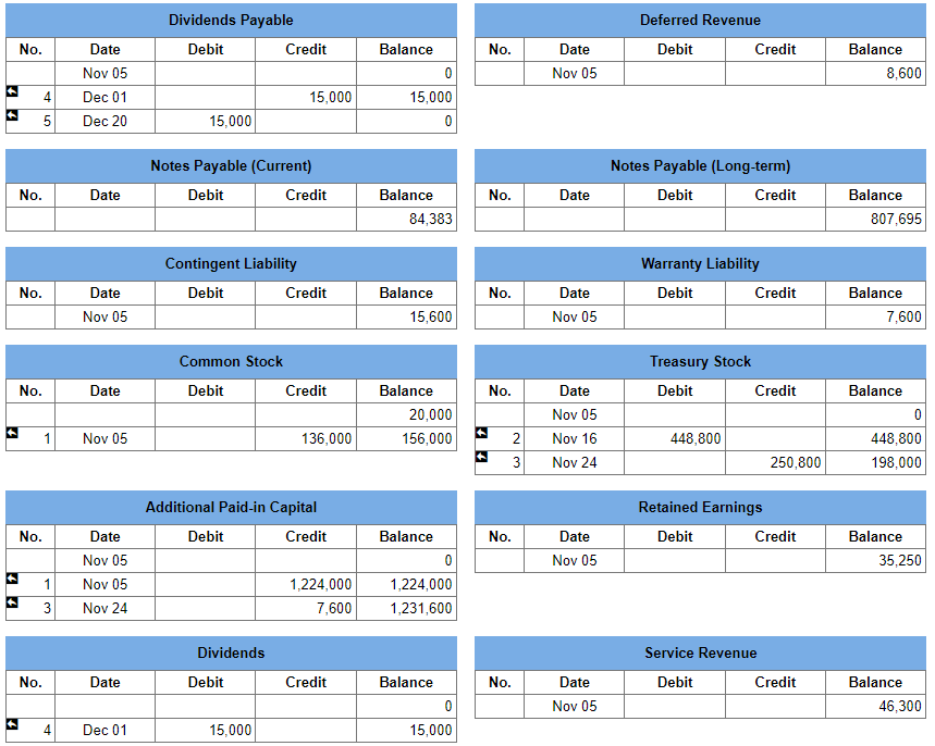 on your selection. Post-closing Dates: Nov 05 to: Dec 31 Assets Current