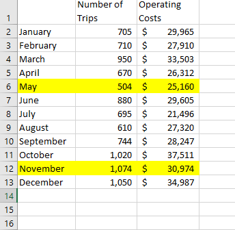 of the volume and cost data with the cursor. Click on the