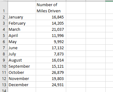 "insert" tab on the menu bar and then choose "Scatter as the