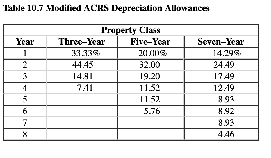  You work for a nuclear research laboratory that is contemplating leasing