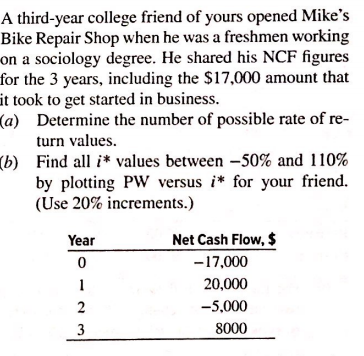  PLEASE SOLVE IT BY EXCEL CLEARLY AND STEP BY STEP A