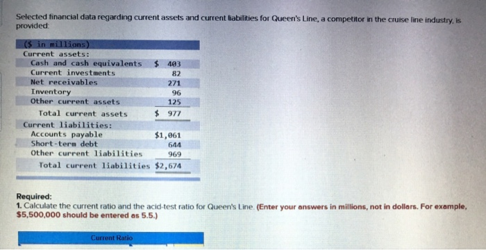  Selected financial data regarding current assets and current liabilities for Queen's