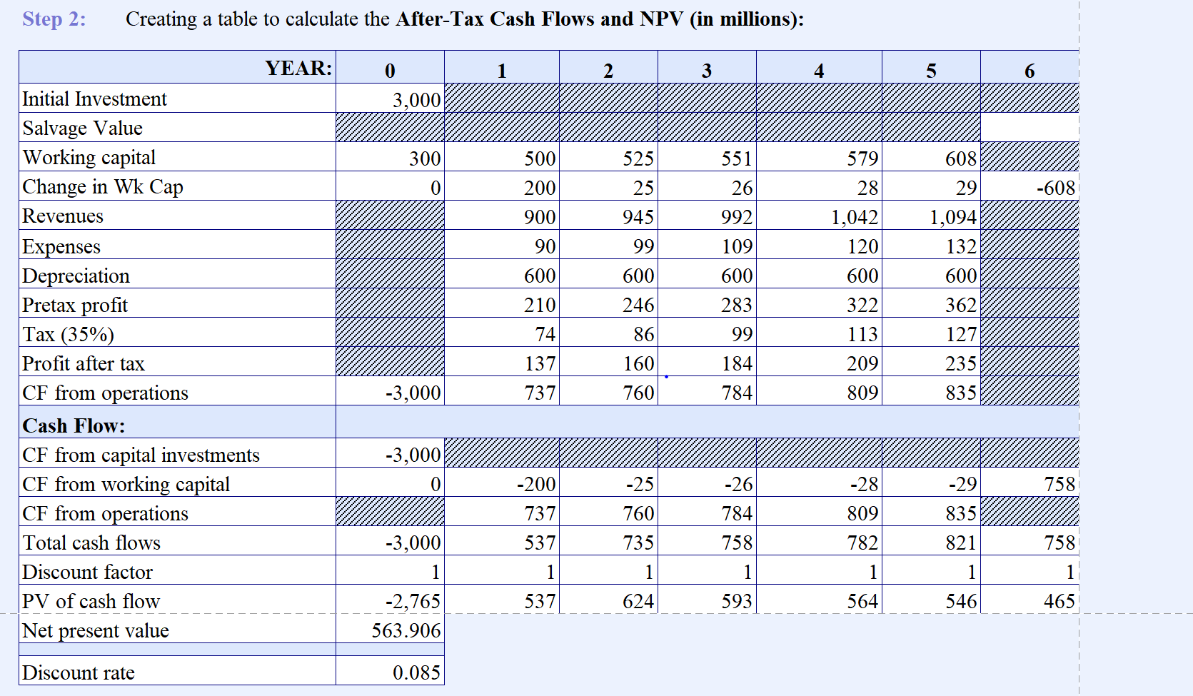 Farms is considering investing in an automated egg-sorting system to increase production