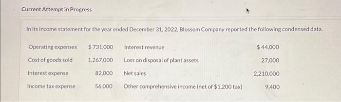  Current Attempt in Progress In its income statement for the year