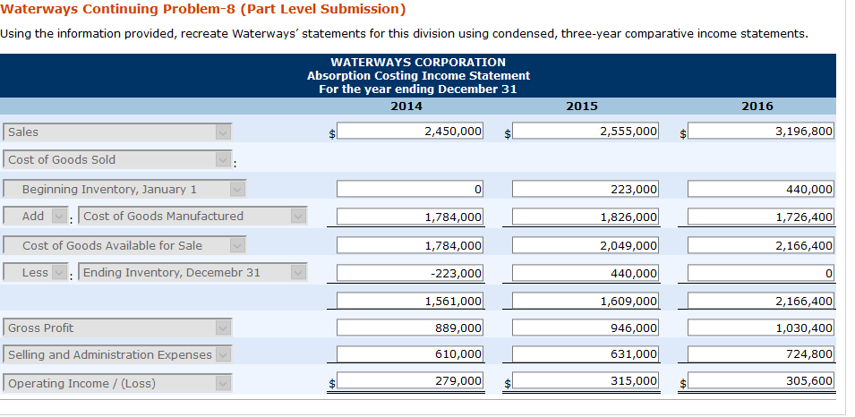 to review the year-end financial statements, the room was filled with excitement.