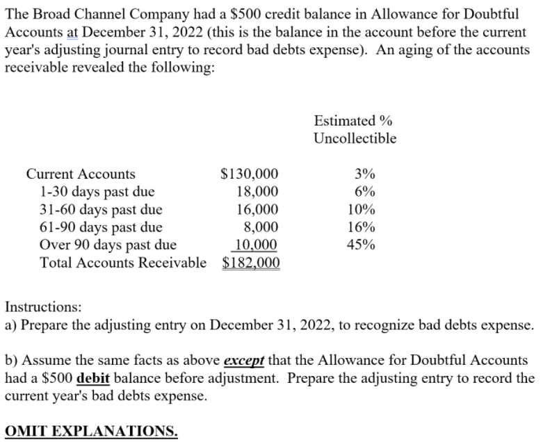 The Broad Channel Company had a $500 credit balance in Allowance for