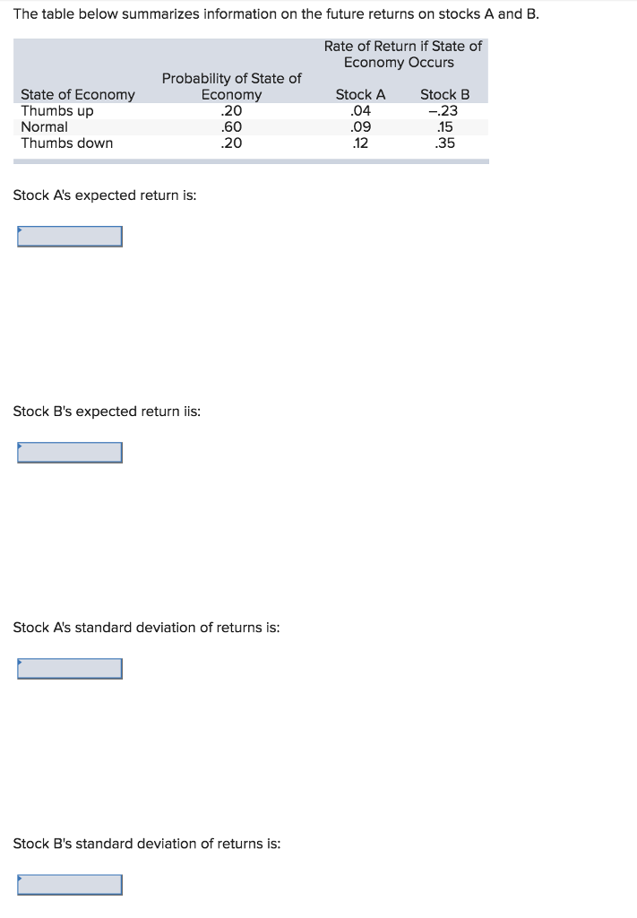 The table below summarizes information on the future returns on stocks