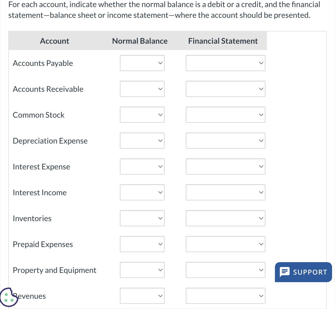  For each account, indicate whether the normal balance is a debit