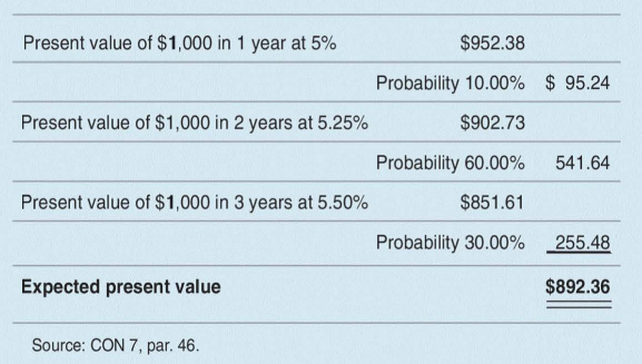 As noted within the chapter, CON 7 describes techniques for calculating present