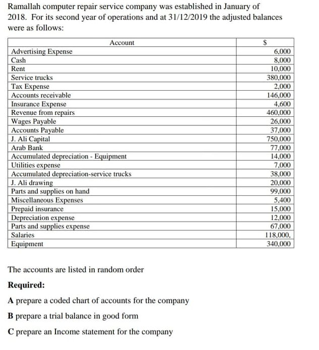  --------------- Please Solve As soon as Solve quickly I get you