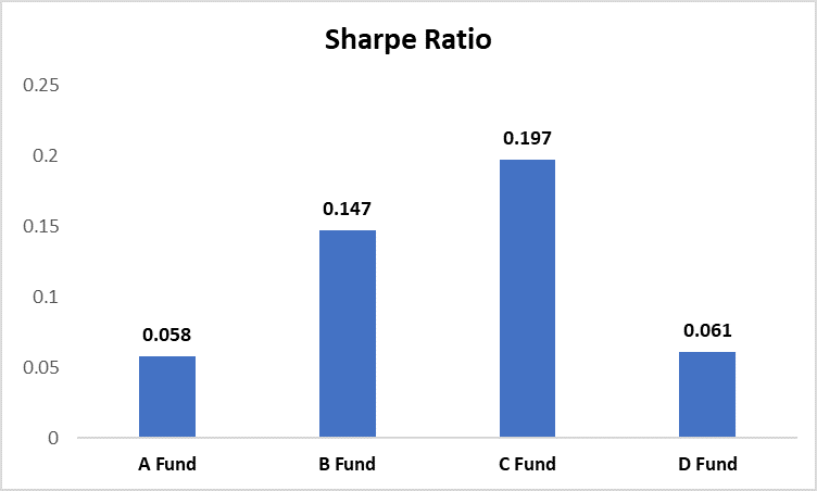  Please Interpret the Chart In detailed manner ( Chart Analysis) (