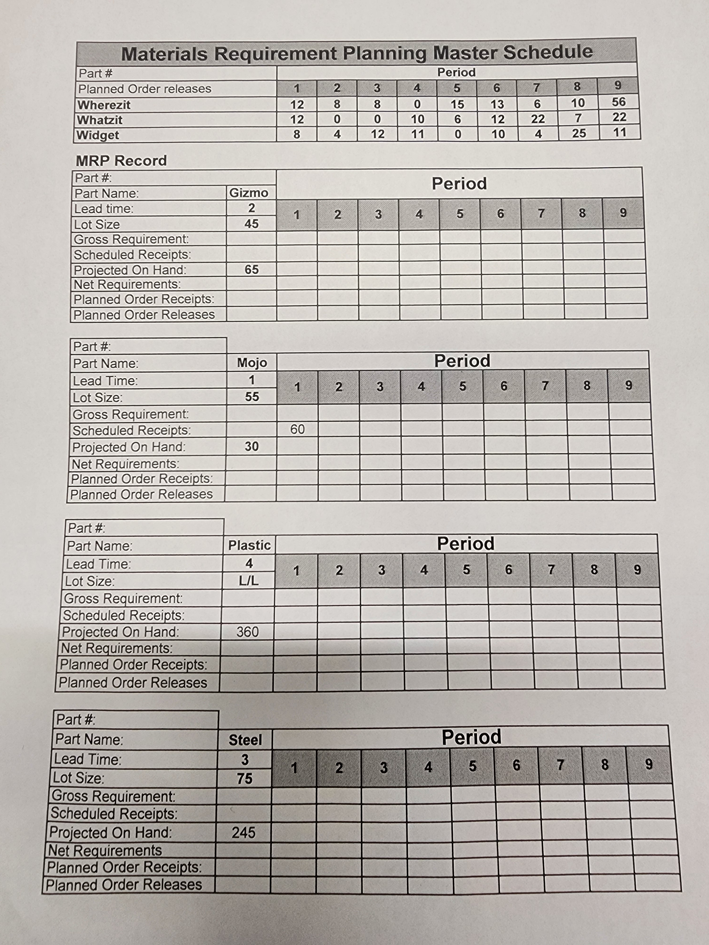  Please complete the MRP grid 