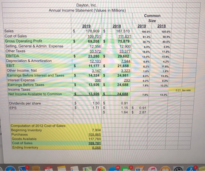 Table 3.1 is a Annual Income Statement Table 3.2 is a