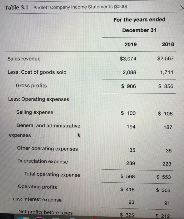 the images are the tables mentioned in the questions. Dayton, Inc. Annual
