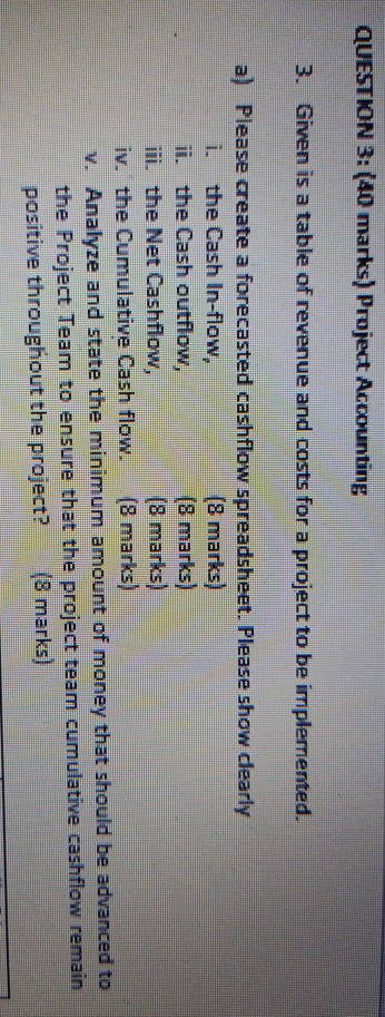 QUESTION 3: (40 marks) Project Accounting 3. Given is a table