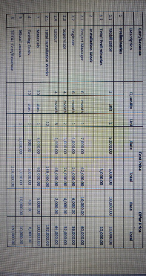 of revenue and costs for a project to be implemented. a) Please