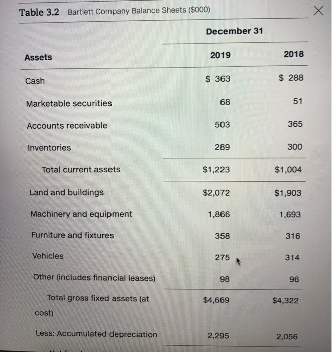 61.3% 38.7% 6.9% 59.5% 40.5% 6.9% 17.8% Sales Cost of Sales Gross