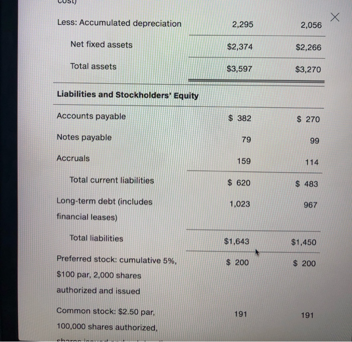 Operating Profit Selling, General & Admin. Expense Other Taxes EBITDA Depreciation &
