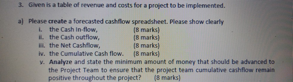 marks) ii. the Cash outflow, (8 marks) iii. the Net Cashflow, (8