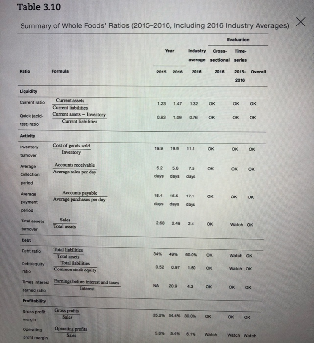 Amortization EBIT Other Income,Net Earnings Before Interest and Taxes Interest Expense Earnings