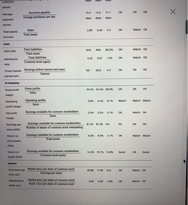 Before Taxes Income Taxes Net Income Available to Common 2019 178,909 $
