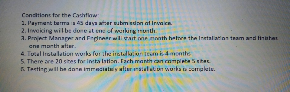 the minimum amount of money that should be advanced to the Project