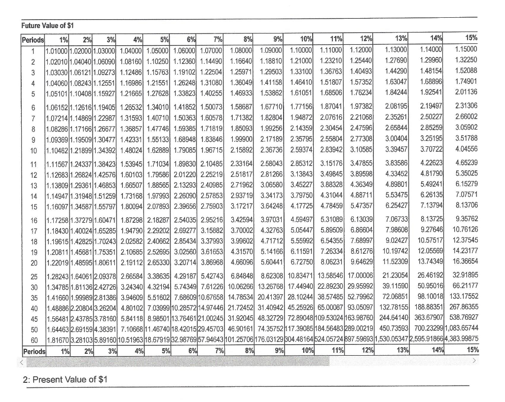 $16,000,000, five-year, 4% note receivable in exchange for products sold. Interest is